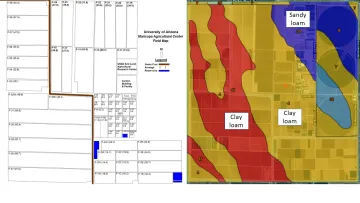 Soil Map